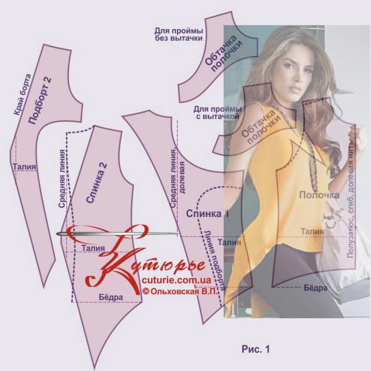Рисунок лекал, которые распечатываются из ПДФ выкройки