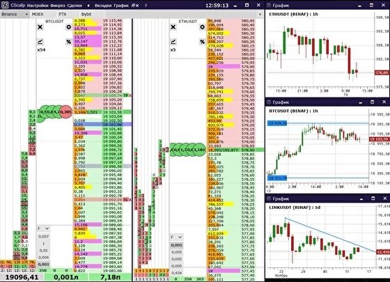 Рабочее пространство CScalp