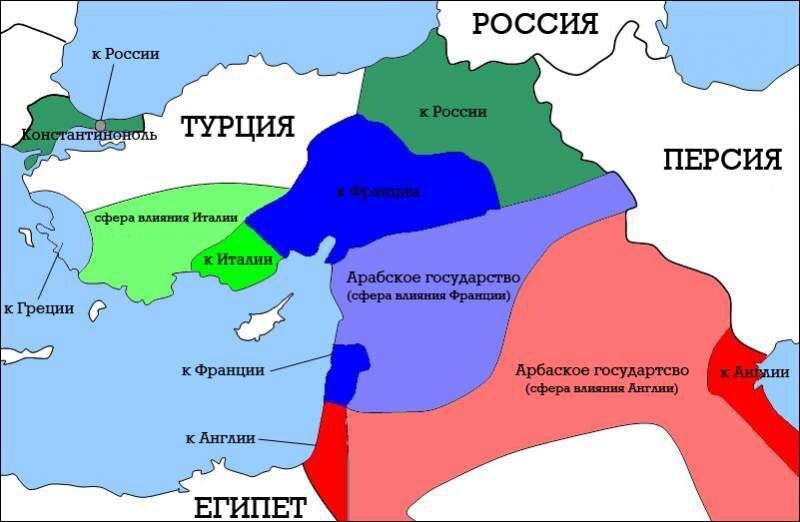 Планы раздела Турции в 1916 г. Соглашение Сайкса-Пико
