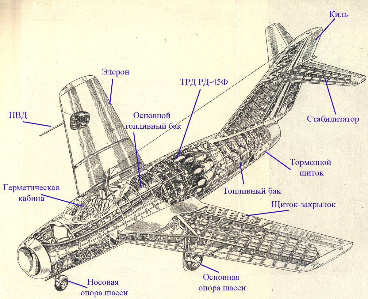 Компоновочная схема су 25