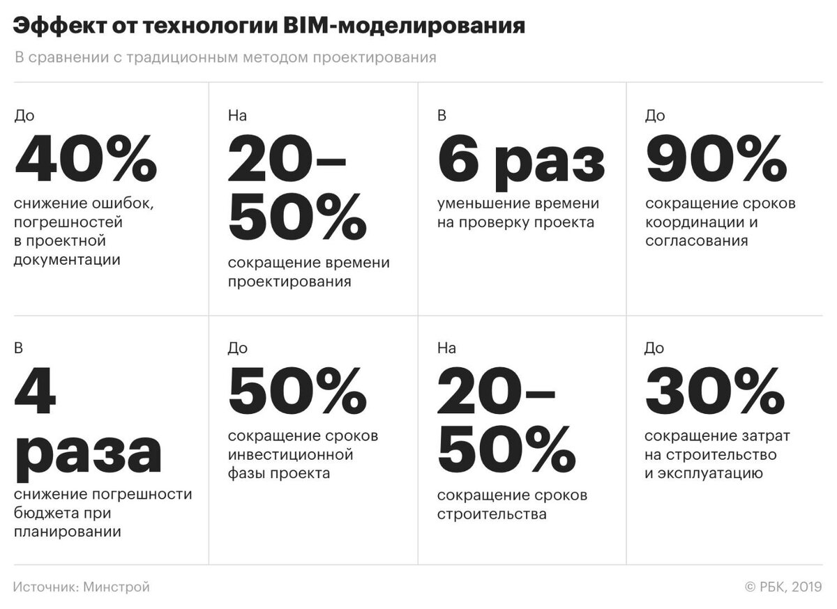 Использование технологии информационного моделирования при проектировании  объектов ВКХ | Трубный завод ИКАПЛАСТ | Дзен