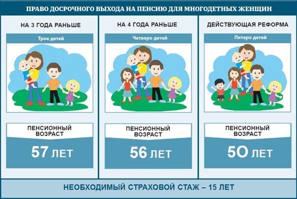 Карта тройка для многодетных семей