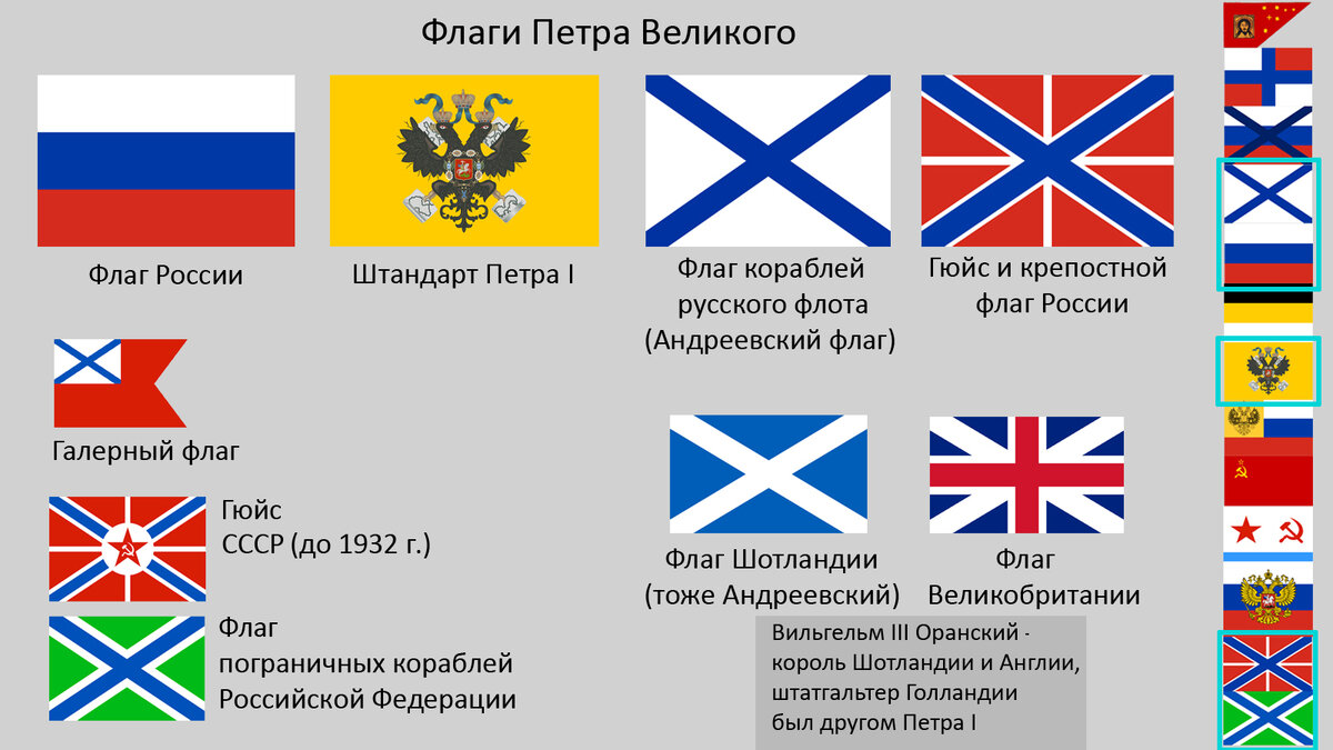 История флага фото История флага России История флагов Дзен