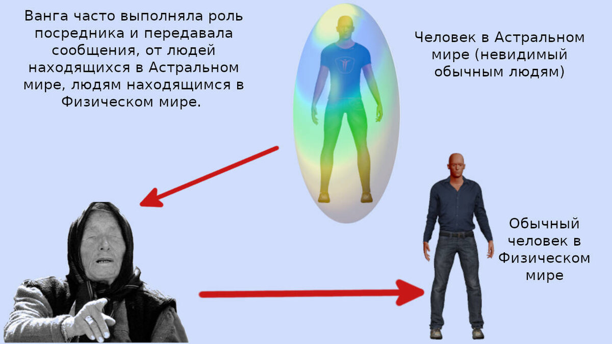 Тема №124 «Разгадка феномена Ванги - часть 1 (способы прорицания)» | Азбука  загадок человечества | Дзен