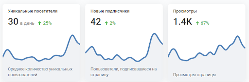 Кейс продвижение и реклама ВКонтакте базы отдыха