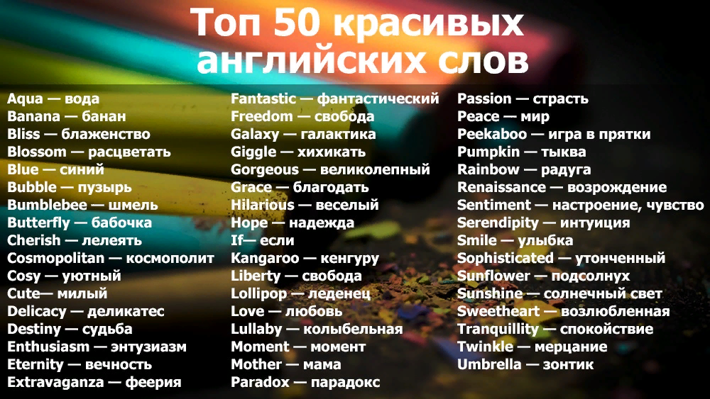 Как назвать любимого на английском. Ин еиесные англицские Сова. Самые красивые слова на английском. Интересные слова на английском. Красивые короткие слова на английском.