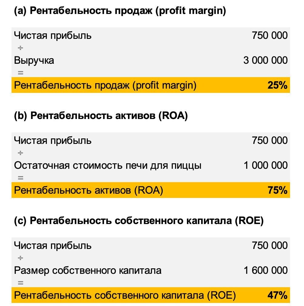 Расчет рентабельности