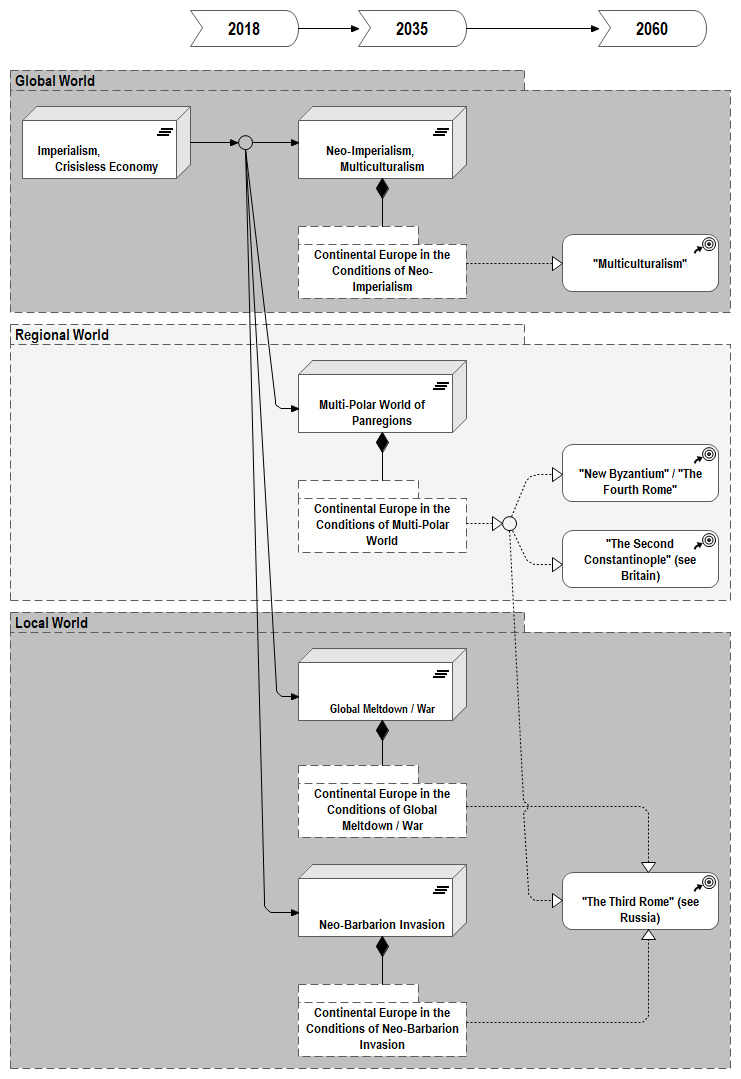 Figure 5.2. Field of Continental Europe‘s Strategies