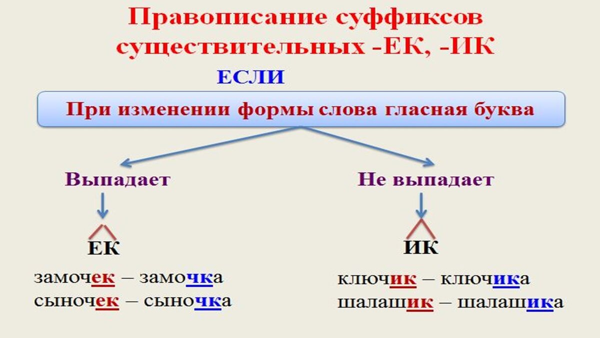 Суффикс ек ок после