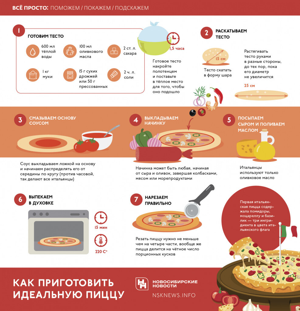 Как приготовить настоящую итальянскую пиццу. Мастер-класс | nsknews.info |  Дзен