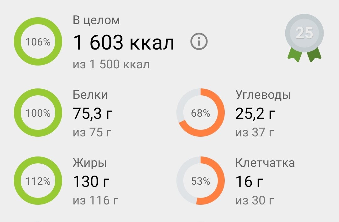 Лучшее приложение для кбжу