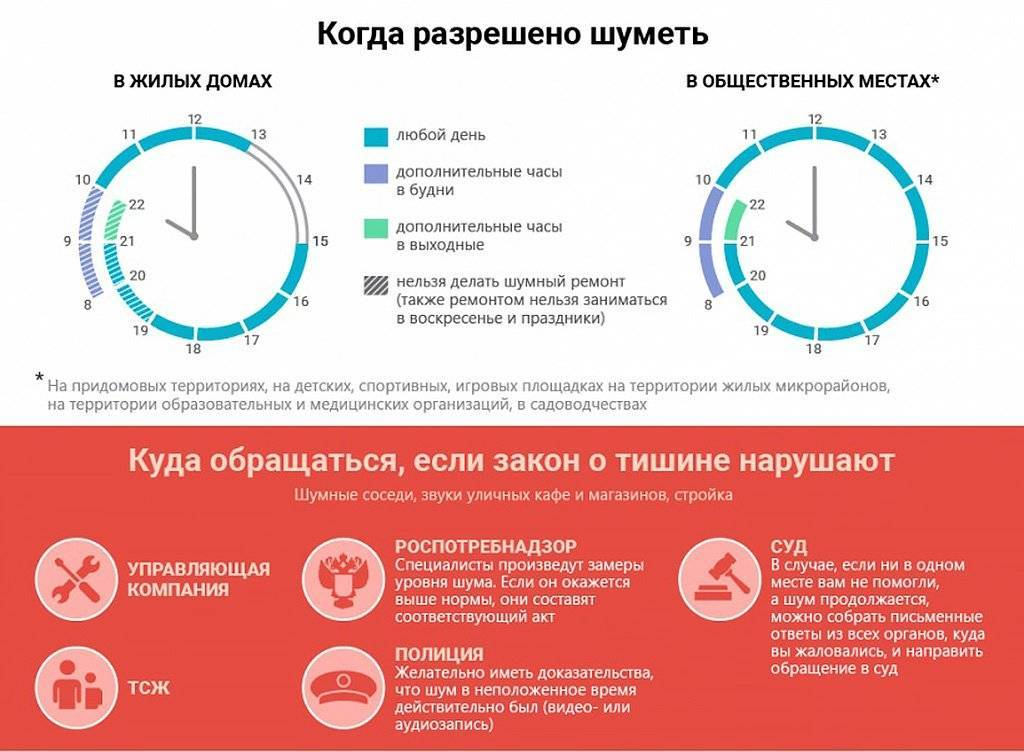 До скольких. Разрешённые часы для ремонта в квартире. Разрешенные часы для ремонта. Закон о тишине. Закон о тишине в Москве.