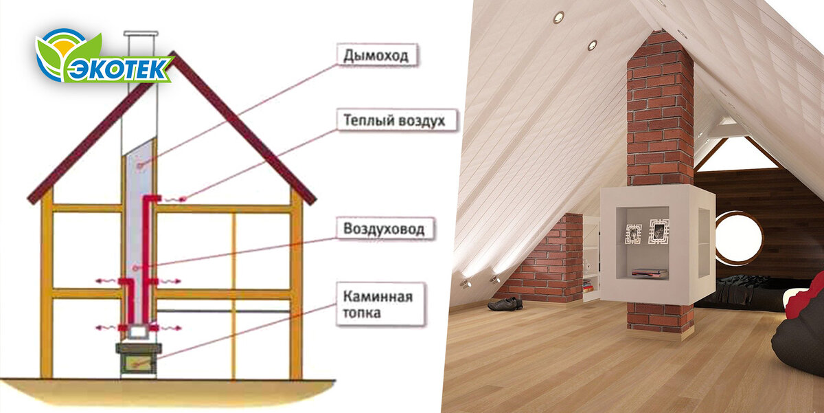 Прочистка Дымохода - цена и отзывы