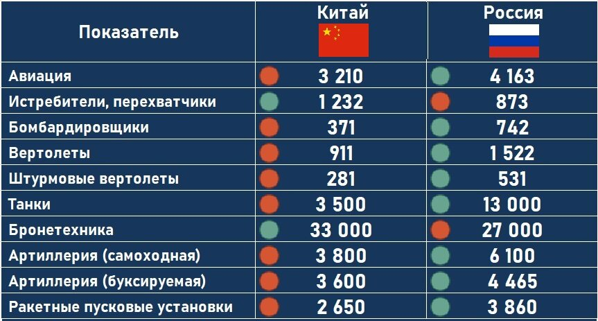  При всей развитости торгово-экономических связей между Россией и КНР нельзя сказать, что две страны имеют общие интересы и ничем не омрачаемые дружественные взаимоотношения.-2