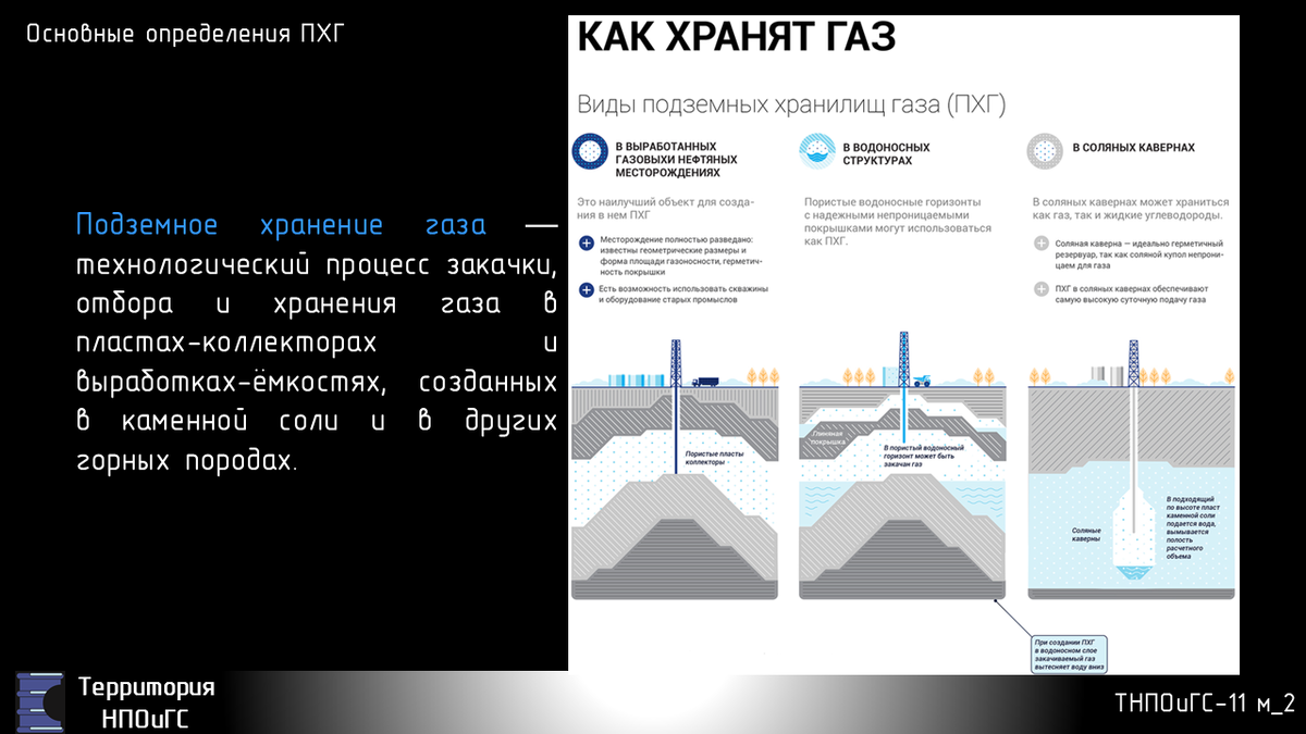 Принципиальная схема подземного газохранилища