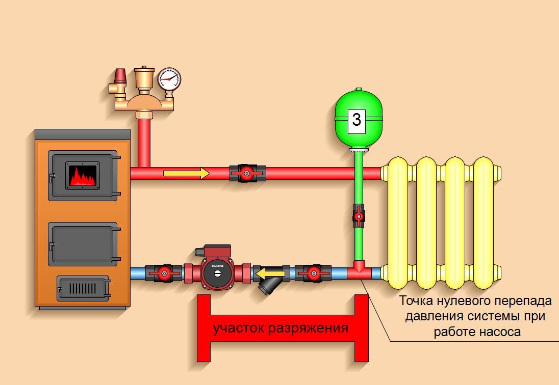 Где установить расширительный бак в закрытой системе отопления с насосом: этапы монтажа