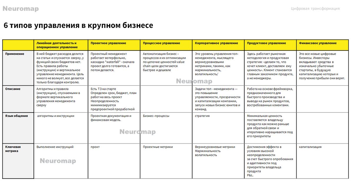 6 типов управления в крупном бизнесе