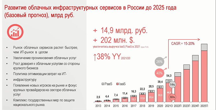 Источник изображения: iKS-Consulting