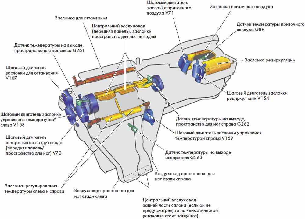 Ремонт печки автомобиля