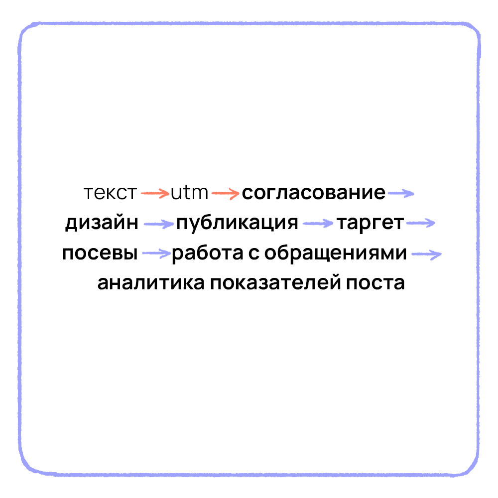 Как пробить потолок | Журнал «По ходу разберёмся» | Дзен