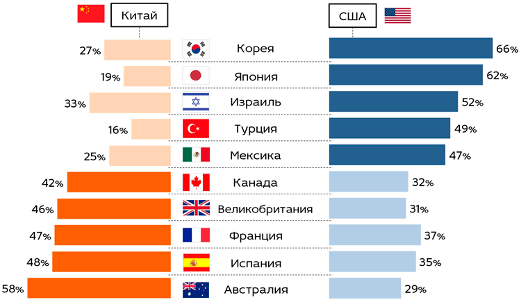 Какие страны больше сша. Какая Страна больше Турция. Какая Страна большая Россия или Турция. Какая Страна больше Америка или Китай. Кто больше Китай или США.