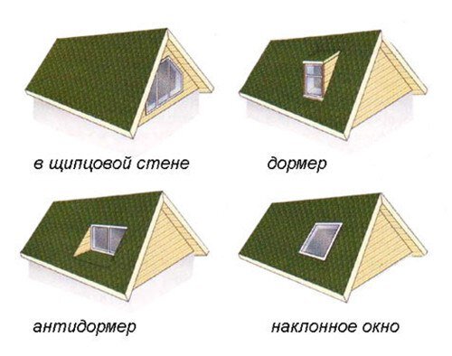 Изготовление слухового окна на крыше своими руками