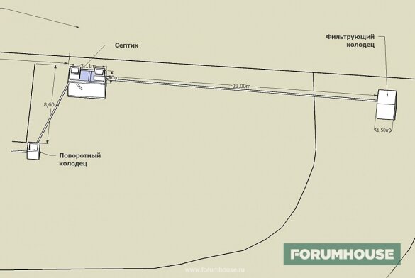 Какой септик выбрать для загородного дома: принудительный или самотечный?