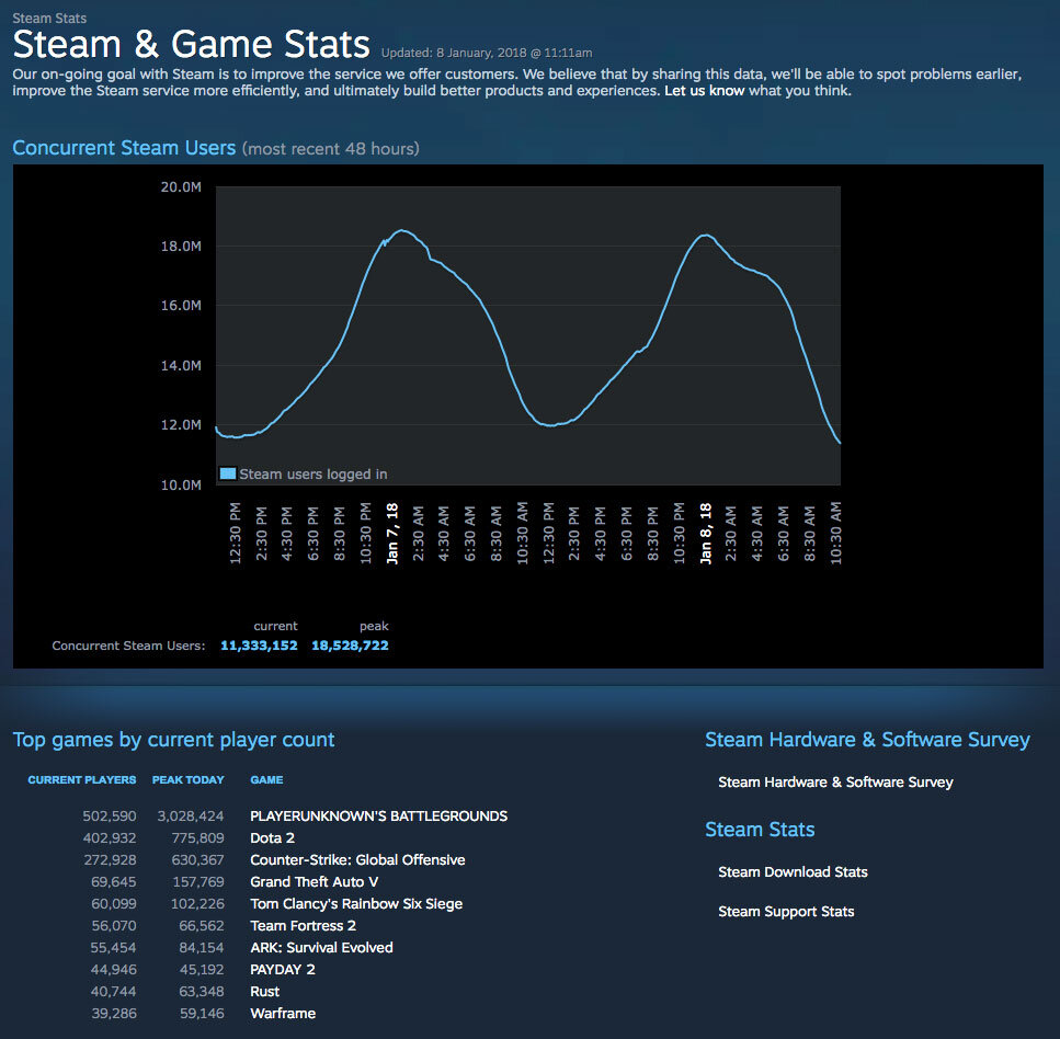 Steam recording