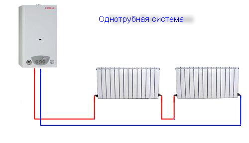 Принципиальная схема однотрубной системы отопления. 