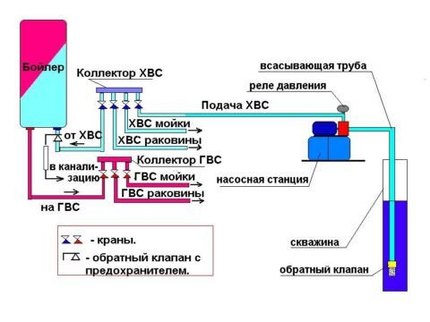 FCOM TU BOOK 2 (Russian) | PDF