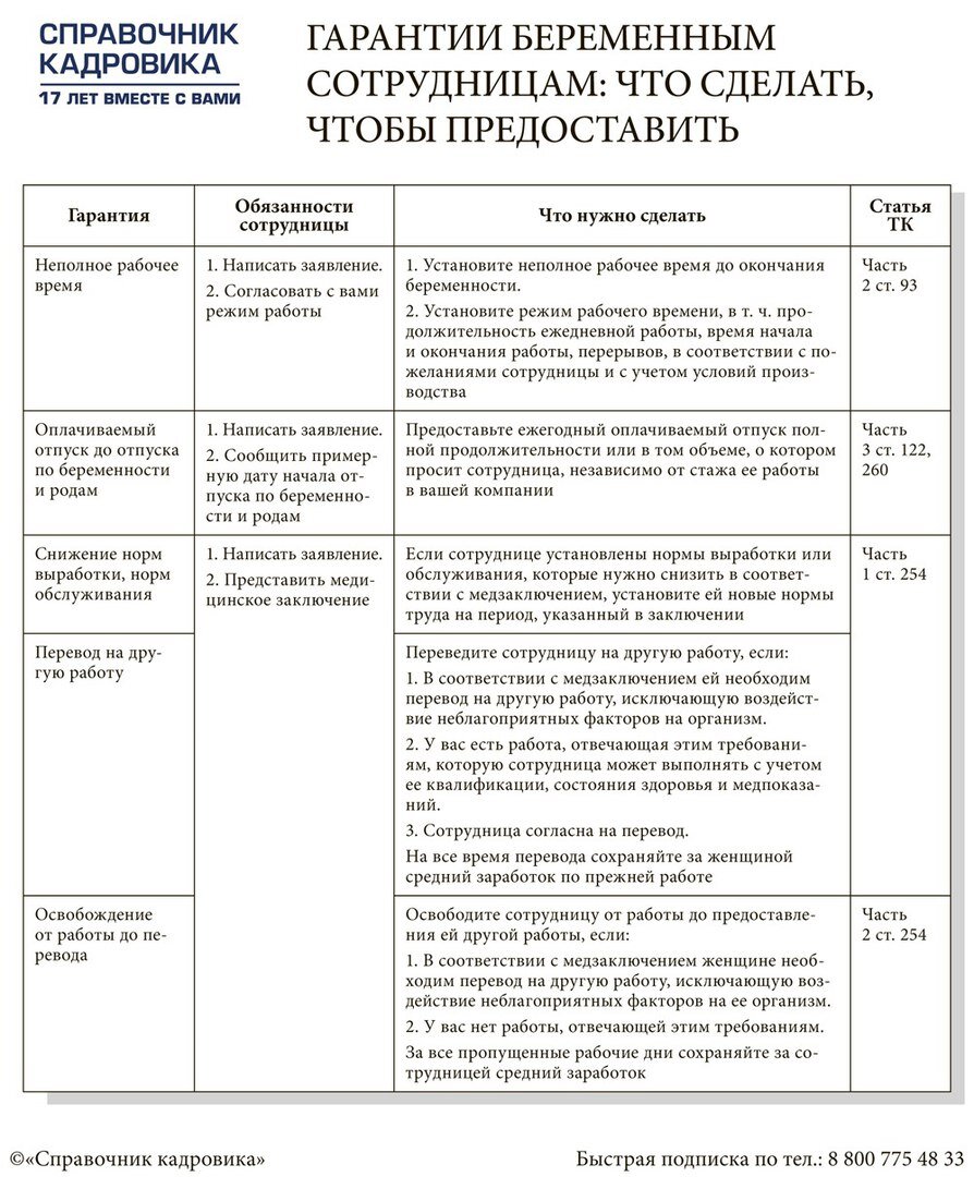 Полезная таблица. Что сделать, чтобы предоставить гарантии беременной женщине.