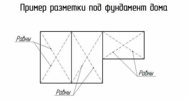 Начало правильного армирования ленточного фундамента