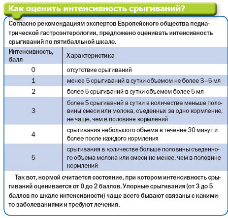 Срыгивания у новорожденных: когда они опасны