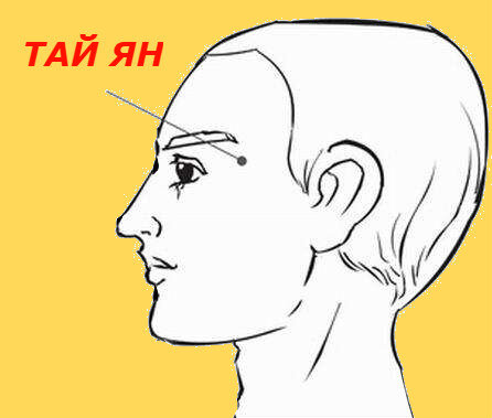 Точка Тай Ян