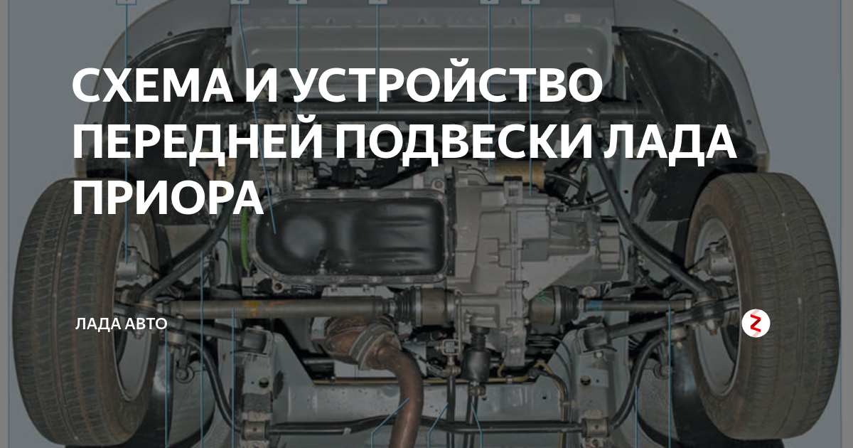 Сход-развал: 10 признаков неправильного положения колес (и чем это грозит)