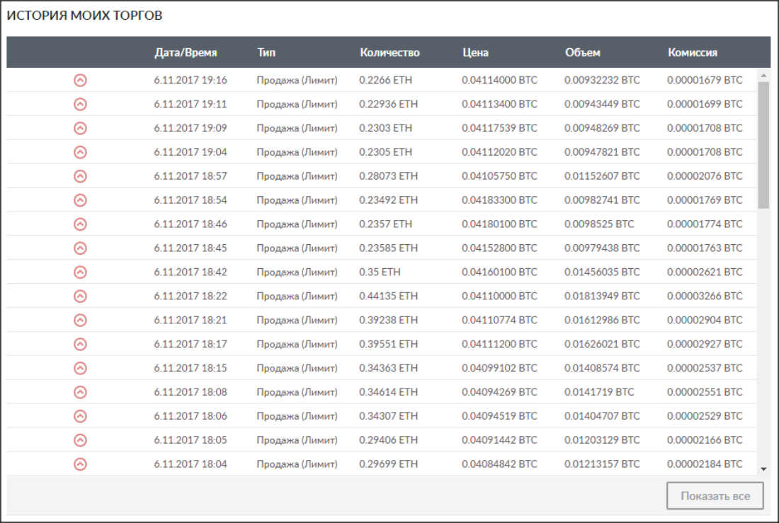 Лимит бесплатных объявлений на авито. Ограничение на количество покупки. Вакифбанк сколько лимиты. Продать лимиты. Продать лимиты.