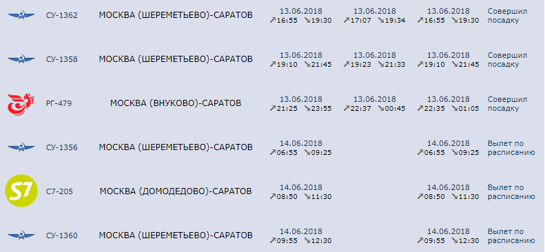 Расписание саратовского. Расписание самолетов Саратовского аэропорта. Расписание самолетов Москва Саратов. Расписание самолетов Сургут. Расписание Саратовского аэропорта.
