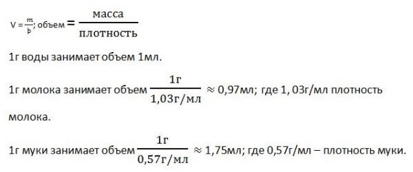 Сколько грамм в миллилитре. Помощь в правильном расчете ингредиентов