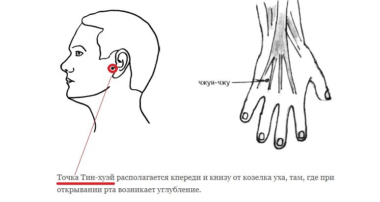 Волшебные точки Китайской Медицины для самомассажа при потере слуха