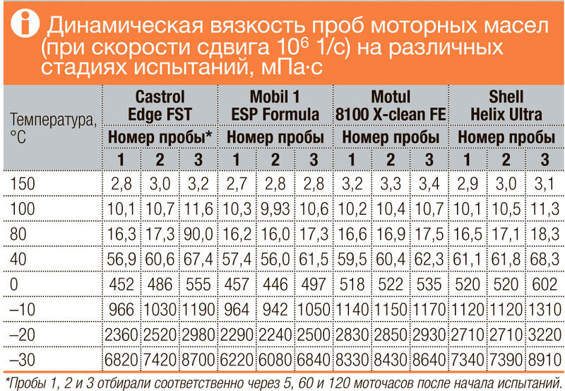 Кинематическая вязкость бензина