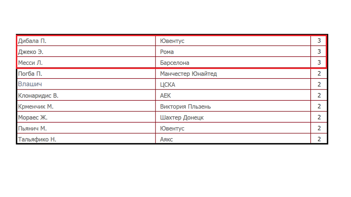 Футбол. Лига Чемпионов 2018-2019. 2 тур. Группы E. F. G. H. Результаты.  Расписание. Таблицы. | Алекс Спортивный * Футбол | Дзен