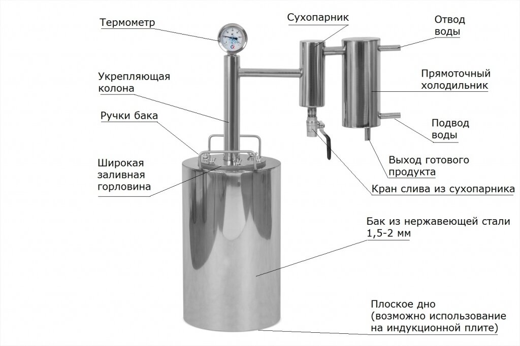 Самогонный аппарат с колонной и дефлегматором по ценам от производителя 👨‍🏭