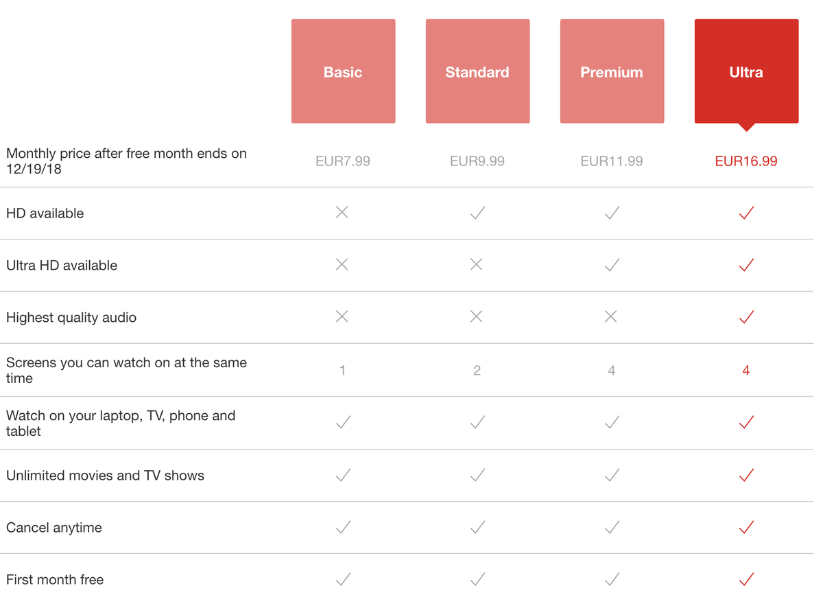 Список разных планов Netflix