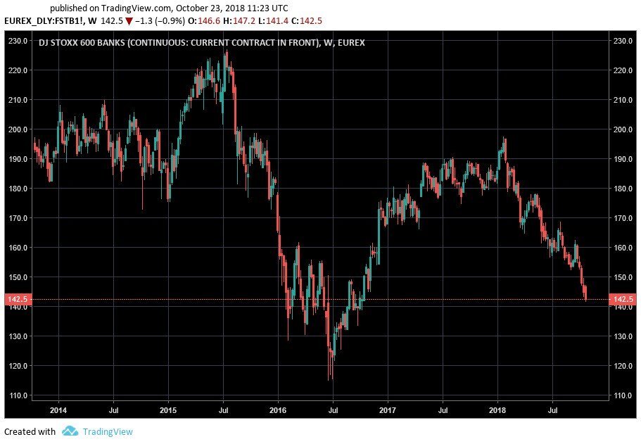 
Tradingview.com