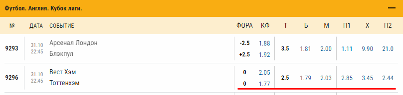                                                                 Коэффициенты в БК ПариМатч