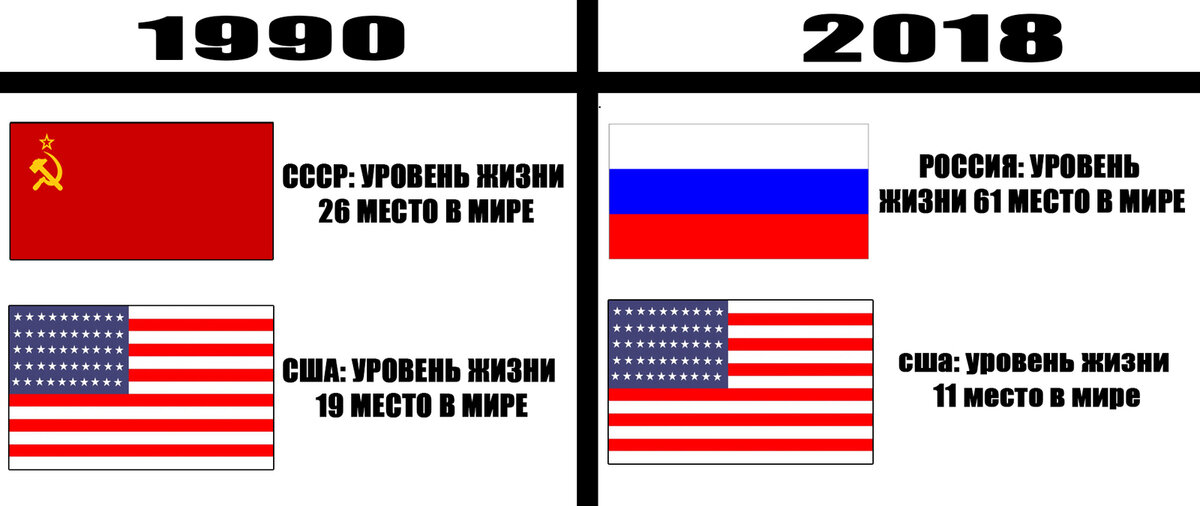 Что в сша чего нет в россии