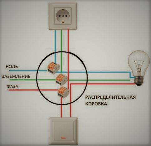 Схема подключения выключателя к лампочке с распределительной коробкой и розеткой фото