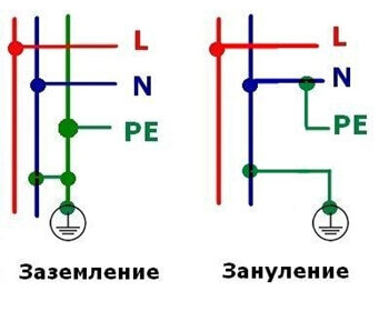 Схема заземления и зануления