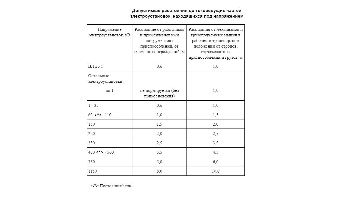 Разрешение фотографии ниже минимально допустимого что это