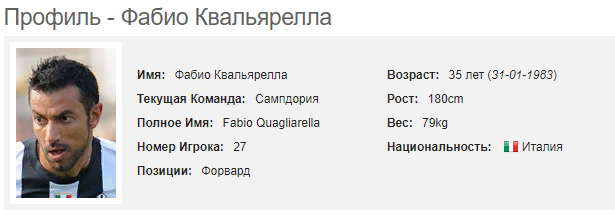 Фабио Квальярелла